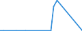 CN 27139090 /Exports /Unit = Prices (Euro/ton) /Partner: United Kingdom(Northern Ireland) /Reporter: Eur27_2020 /27139090:Residues of Petroleum oil or of oil Obtained From Bituminous Minerals (Excl. for the Manufacture of Carbon of Heading 2803, Petroleum Coke and Petroleum Bitumen)