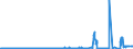 CN 27139090 /Exports /Unit = Prices (Euro/ton) /Partner: Sweden /Reporter: Eur27_2020 /27139090:Residues of Petroleum oil or of oil Obtained From Bituminous Minerals (Excl. for the Manufacture of Carbon of Heading 2803, Petroleum Coke and Petroleum Bitumen)