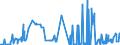 CN 27139090 /Exports /Unit = Prices (Euro/ton) /Partner: Bulgaria /Reporter: Eur27_2020 /27139090:Residues of Petroleum oil or of oil Obtained From Bituminous Minerals (Excl. for the Manufacture of Carbon of Heading 2803, Petroleum Coke and Petroleum Bitumen)