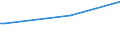 CN 27139090 /Exports /Unit = Prices (Euro/ton) /Partner: Kasakhstan /Reporter: Eur15 /27139090:Residues of Petroleum oil or of oil Obtained From Bituminous Minerals (Excl. for the Manufacture of Carbon of Heading 2803, Petroleum Coke and Petroleum Bitumen)