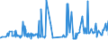 CN 27139090 /Exports /Unit = Prices (Euro/ton) /Partner: Croatia /Reporter: Eur27_2020 /27139090:Residues of Petroleum oil or of oil Obtained From Bituminous Minerals (Excl. for the Manufacture of Carbon of Heading 2803, Petroleum Coke and Petroleum Bitumen)