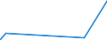 CN 27139090 /Exports /Unit = Prices (Euro/ton) /Partner: Mauritius /Reporter: Eur27_2020 /27139090:Residues of Petroleum oil or of oil Obtained From Bituminous Minerals (Excl. for the Manufacture of Carbon of Heading 2803, Petroleum Coke and Petroleum Bitumen)