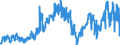 KN 2713 /Exporte /Einheit = Preise (Euro/Tonne) /Partnerland: Frankreich /Meldeland: Eur27_2020 /2713:Petrolkoks, Bitumen aus Erdöl und Andere Rückstände aus Erdöl Oder Öl aus Bituminösen Mineralien, A.n.g.