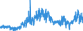 CN 2713 /Exports /Unit = Prices (Euro/ton) /Partner: Germany /Reporter: Eur27_2020 /2713:Petroleum Coke, Petroleum Bitumen and Other Residues of Petroleum oil or of oil Obtained From Bituminous Minerals, N.e.s.