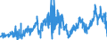 KN 2713 /Exporte /Einheit = Preise (Euro/Tonne) /Partnerland: Ver.koenigreich /Meldeland: Eur27_2020 /2713:Petrolkoks, Bitumen aus Erdöl und Andere Rückstände aus Erdöl Oder Öl aus Bituminösen Mineralien, A.n.g.