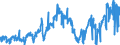 KN 2713 /Exporte /Einheit = Preise (Euro/Tonne) /Partnerland: Daenemark /Meldeland: Eur27_2020 /2713:Petrolkoks, Bitumen aus Erdöl und Andere Rückstände aus Erdöl Oder Öl aus Bituminösen Mineralien, A.n.g.