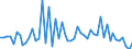 CN 2713 /Exports /Unit = Prices (Euro/ton) /Partner: United Kingdom(Northern Ireland) /Reporter: Eur27_2020 /2713:Petroleum Coke, Petroleum Bitumen and Other Residues of Petroleum oil or of oil Obtained From Bituminous Minerals, N.e.s.