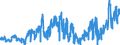 CN 2713 /Exports /Unit = Prices (Euro/ton) /Partner: Belgium /Reporter: Eur27_2020 /2713:Petroleum Coke, Petroleum Bitumen and Other Residues of Petroleum oil or of oil Obtained From Bituminous Minerals, N.e.s.