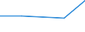 CN 2713 /Exports /Unit = Prices (Euro/ton) /Partner: Faroe Isles /Reporter: Eur27 /2713:Petroleum Coke, Petroleum Bitumen and Other Residues of Petroleum oil or of oil Obtained From Bituminous Minerals, N.e.s.