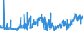 CN 2713 /Exports /Unit = Prices (Euro/ton) /Partner: Sweden /Reporter: Eur27_2020 /2713:Petroleum Coke, Petroleum Bitumen and Other Residues of Petroleum oil or of oil Obtained From Bituminous Minerals, N.e.s.