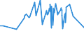 CN 2713 /Exports /Unit = Prices (Euro/ton) /Partner: Azerbaijan /Reporter: Eur27_2020 /2713:Petroleum Coke, Petroleum Bitumen and Other Residues of Petroleum oil or of oil Obtained From Bituminous Minerals, N.e.s.