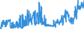 CN 2713 /Exports /Unit = Prices (Euro/ton) /Partner: For.jrep.mac /Reporter: Eur27_2020 /2713:Petroleum Coke, Petroleum Bitumen and Other Residues of Petroleum oil or of oil Obtained From Bituminous Minerals, N.e.s.