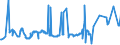 CN 2713 /Exports /Unit = Prices (Euro/ton) /Partner: Montenegro /Reporter: Eur27_2020 /2713:Petroleum Coke, Petroleum Bitumen and Other Residues of Petroleum oil or of oil Obtained From Bituminous Minerals, N.e.s.