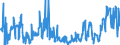 CN 2713 /Exports /Unit = Prices (Euro/ton) /Partner: Serbia /Reporter: Eur27_2020 /2713:Petroleum Coke, Petroleum Bitumen and Other Residues of Petroleum oil or of oil Obtained From Bituminous Minerals, N.e.s.