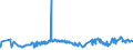 CN 2713 /Exports /Unit = Prices (Euro/ton) /Partner: Equat.guinea /Reporter: Eur27_2020 /2713:Petroleum Coke, Petroleum Bitumen and Other Residues of Petroleum oil or of oil Obtained From Bituminous Minerals, N.e.s.