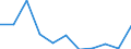 KN 27141000 /Exporte /Einheit = Preise (Euro/Tonne) /Partnerland: Belgien/Luxemburg /Meldeland: Eur27 /27141000:Schiefer und Sande, Bituminös Oder ölhaltig