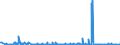 KN 27141000 /Exporte /Einheit = Preise (Euro/Tonne) /Partnerland: Niederlande /Meldeland: Eur27_2020 /27141000:Schiefer und Sande, Bituminös Oder ölhaltig