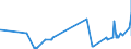 CN 27141000 /Exports /Unit = Prices (Euro/ton) /Partner: Slovenia /Reporter: Eur27_2020 /27141000:Bituminous or Oil-shale and tar Sands