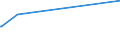 CN 27141000 /Exports /Unit = Prices (Euro/ton) /Partner: Guinea Biss. /Reporter: Eur28 /27141000:Bituminous or Oil-shale and tar Sands