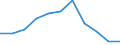 KN 27149000 /Exporte /Einheit = Preise (Euro/Tonne) /Partnerland: Belgien/Luxemburg /Meldeland: Eur27 /27149000:Naturbitumen und Naturasphalt; Asphaltite und Asphaltgestein