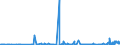 KN 27149000 /Exporte /Einheit = Preise (Euro/Tonne) /Partnerland: Schweden /Meldeland: Eur27_2020 /27149000:Naturbitumen und Naturasphalt; Asphaltite und Asphaltgestein