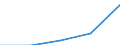 KN 27149000 /Exporte /Einheit = Preise (Euro/Tonne) /Partnerland: Tschechoslow /Meldeland: Eur27 /27149000:Naturbitumen und Naturasphalt; Asphaltite und Asphaltgestein