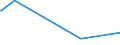 KN 27149000 /Exporte /Einheit = Preise (Euro/Tonne) /Partnerland: Georgien /Meldeland: Eur27_2020 /27149000:Naturbitumen und Naturasphalt; Asphaltite und Asphaltgestein