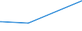 KN 27149000 /Exporte /Einheit = Preise (Euro/Tonne) /Partnerland: Tadschikistan /Meldeland: Eur15 /27149000:Naturbitumen und Naturasphalt; Asphaltite und Asphaltgestein