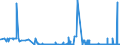 KN 27149000 /Exporte /Einheit = Preise (Euro/Tonne) /Partnerland: Slowenien /Meldeland: Eur27_2020 /27149000:Naturbitumen und Naturasphalt; Asphaltite und Asphaltgestein