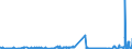 KN 27149000 /Exporte /Einheit = Preise (Euro/Tonne) /Partnerland: Kroatien /Meldeland: Eur27_2020 /27149000:Naturbitumen und Naturasphalt; Asphaltite und Asphaltgestein