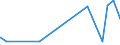 KN 27149000 /Exporte /Einheit = Preise (Euro/Tonne) /Partnerland: Ehem.jug.rep.mazed /Meldeland: Eur27_2020 /27149000:Naturbitumen und Naturasphalt; Asphaltite und Asphaltgestein