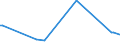 KN 27149000 /Exporte /Einheit = Preise (Euro/Tonne) /Partnerland: Sudan /Meldeland: Eur27_2020 /27149000:Naturbitumen und Naturasphalt; Asphaltite und Asphaltgestein