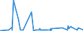 KN 27149000 /Exporte /Einheit = Preise (Euro/Tonne) /Partnerland: Aequat.guin. /Meldeland: Eur27_2020 /27149000:Naturbitumen und Naturasphalt; Asphaltite und Asphaltgestein