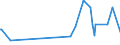 KN 27150000 /Exporte /Einheit = Preise (Euro/Tonne) /Partnerland: Liberia /Meldeland: Europäische Union /27150000:Asphaltmastix, Verschnittbitumen und Andere Bituminöse Mischungen auf der Grundlage von Naturasphalt Oder Naturbitumen, Bitumen aus Erdöl, Mineralteer Oder Mineralteerpech