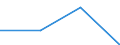 KN 27150010 /Exporte /Einheit = Preise (Euro/Tonne) /Partnerland: Griechenland /Meldeland: Eur27 /27150010:Asphaltmastix