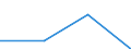 KN 27150010 /Exporte /Einheit = Preise (Euro/Tonne) /Partnerland: Oesterreich /Meldeland: Eur27 /27150010:Asphaltmastix