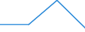 KN 27150010 /Exporte /Einheit = Preise (Euro/Tonne) /Partnerland: Schweiz /Meldeland: Eur27 /27150010:Asphaltmastix