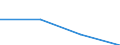 KN 27150010 /Exporte /Einheit = Preise (Euro/Tonne) /Partnerland: Lettland /Meldeland: Eur27 /27150010:Asphaltmastix