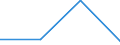 KN 27150010 /Exporte /Einheit = Preise (Euro/Tonne) /Partnerland: Bulgarien /Meldeland: Eur27 /27150010:Asphaltmastix