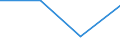 KN 27150010 /Exporte /Einheit = Preise (Euro/Tonne) /Partnerland: Kroatien /Meldeland: Eur27 /27150010:Asphaltmastix