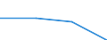 KN 27150010 /Exporte /Einheit = Preise (Euro/Tonne) /Partnerland: Elfenbeink. /Meldeland: Eur27 /27150010:Asphaltmastix