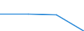 KN 27150010 /Exporte /Einheit = Preise (Euro/Tonne) /Partnerland: Mauritius /Meldeland: Eur27 /27150010:Asphaltmastix