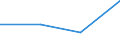 KN 27150090 /Exporte /Einheit = Preise (Euro/Tonne) /Partnerland: Niederlande /Meldeland: Eur27 /27150090:Verschnittbitumen und Andere Bituminose Mischungen auf der Grundlage von Naturasphalt Oder Naturbitumen, Bitumen aus Erdoel, Mineralteer Oder Mineralteerpech (Ausg. Asphaltmastix)