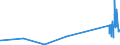 KN 2715 /Exporte /Einheit = Preise (Euro/Tonne) /Partnerland: Kirgistan /Meldeland: Eur27_2020 /2715:Asphaltmastix, Verschnittbitumen und Andere Bituminöse Mischungen auf der Grundlage von Naturasphalt Oder Naturbitumen, Bitumen aus Erdöl, Mineralteer Oder Mineralteerpech