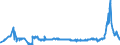 KN 27160000 /Exporte /Einheit = Preise (Euro/Bes. Maßeinheiten) /Partnerland: Griechenland /Meldeland: Eur27_2020 /27160000:Strom, Elektrischer