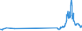 CN 27160000 /Exports /Unit = Prices (Euro/suppl. units) /Partner: Montenegro /Reporter: Eur27_2020 /27160000:Electrical Energy