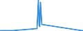 CN 2716 /Exports /Unit = Prices (Euro/ton) /Partner: Poland /Reporter: Eur15 /2716:Electrical Energy