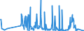 CN 2716 /Exports /Unit = Prices (Euro/ton) /Partner: Extra-eur /Reporter: Eur15 /2716:Electrical Energy