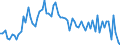 CN 27 /Exports /Unit = Prices (Euro/ton) /Partner: United Kingdom(Northern Ireland) /Reporter: Eur27_2020 /27:Mineral Fuels, Mineral Oils and Products of Their Distillation; Bituminous Substances; Mineral Waxes