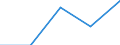 KN 27 /Exporte /Einheit = Preise (Euro/Tonne) /Partnerland: Faeroer /Meldeland: Eur27 /27:Mineralische Brennstoffe, MineralÖle und Erzeugnisse Ihrer Destillation; BituminÖse Stoffe; Mineralwachse